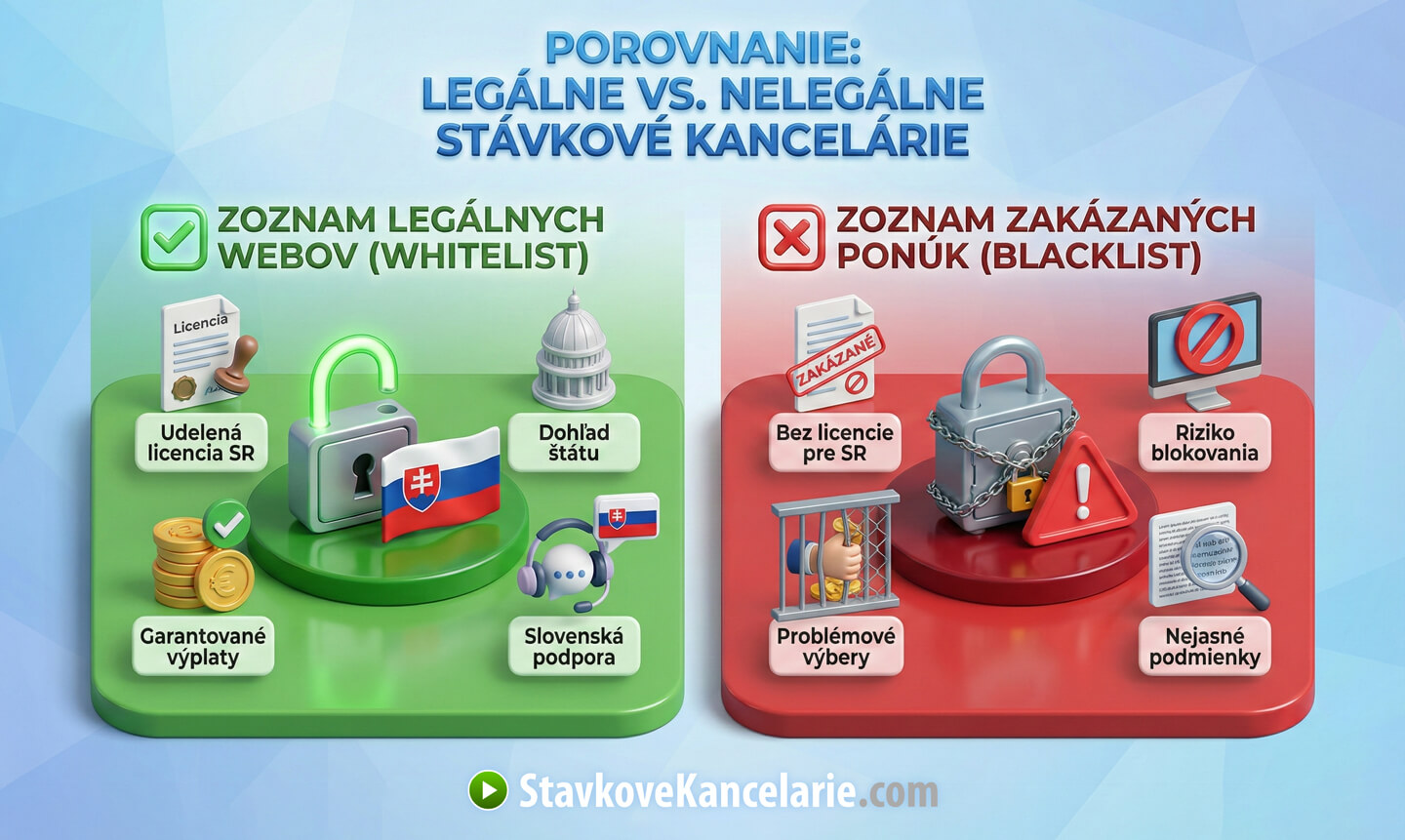 Zoznamy legálnych a zakázaných ponúk od ÚRHH
